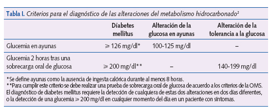Tabla I. Criterios para el diagnóstico de las alteraciones del metabolismo hidrocarbonado2
